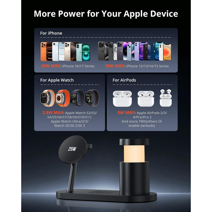GEEKERA 25W Бездротова зарядка 4-в-1 MagSafe: для iPhone 17/16/15/14/13/12, Apple Watch (11-2), AirPods + Кабель + Блок живлення 45W (Чорний)