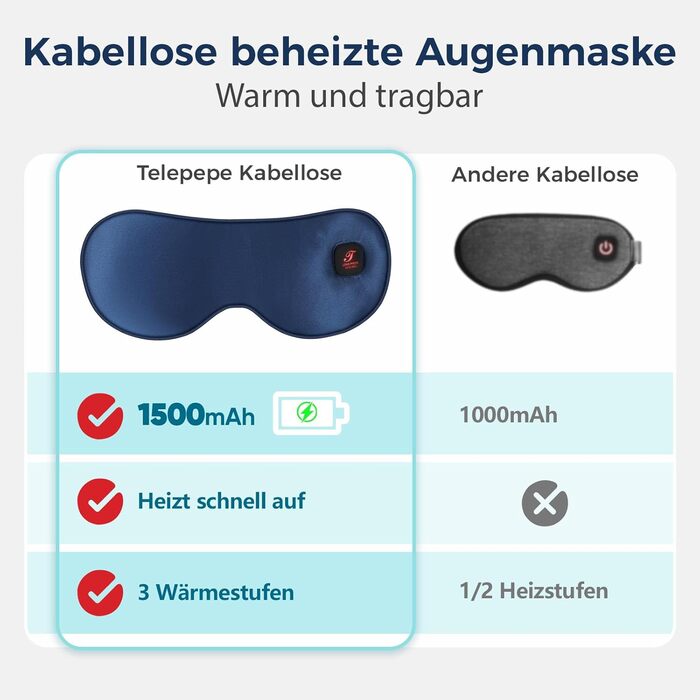Окуляри-маска для очей Telepepe з підігрівом, 1500mAh, бездротові, 3 режими, велика батарея, знімна наволочка, подарунок для сім'ї та друзів (Сірий, Синій)