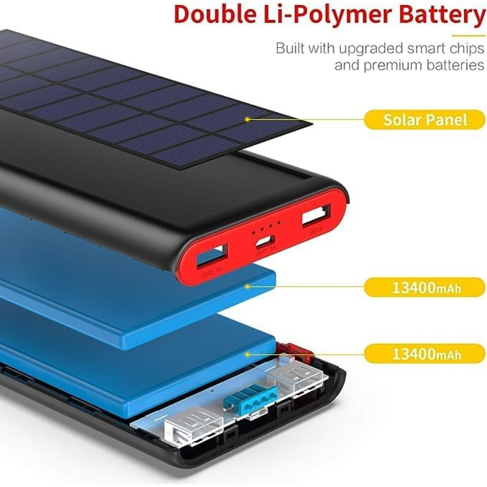 Сонячний Powerbank 26800mAh з USB-C, для активного відпочинку, сумісний з iPhone та Samsung (червоний)