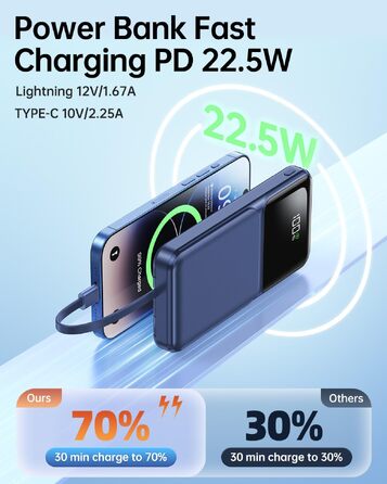 Повербанк 20000 mAh з вбудованим кабелем, швидка зарядка 22.5W, LED-дисплей, USB-C, зовнішній акумулятор для iPhone та Samsung, синій