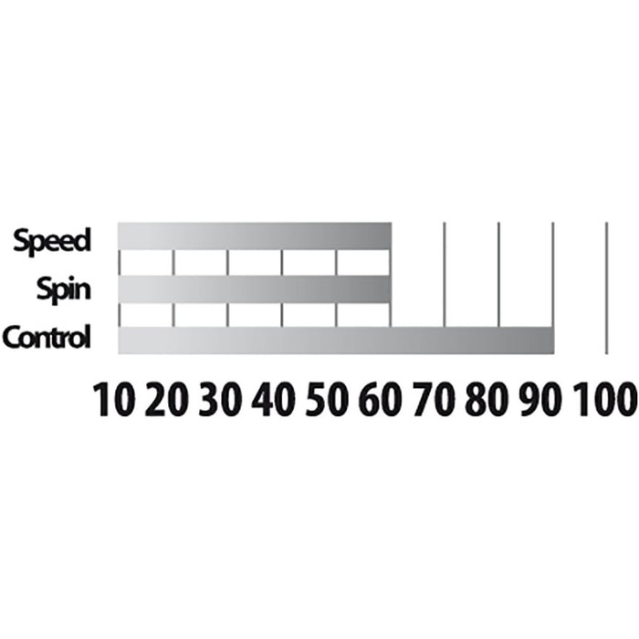 Набір для настільного тенісу Donic-Schildkröt Outdoor - 2 водостійкі ракетки, 3 м'ячі, сумка