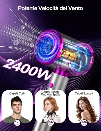 Іонізатор для волосся 2400W Profi, професійний фен з 3 температурами, 2 швидкостями, кнопка холод/гаряче, дифузор, концентратор, термостат для дому, салону, подорожей