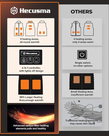 Тепла електрична жилетка для жінок з акумулятором 16000mAh, Sherpa, флісова жилетка для активного відпочинку та катання на лижах, чорна