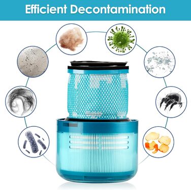 Фільтр для пилососа Dyson V15 Detect Complete, V15 Animal, V11 SV14 (3 шт) - Миючий, багаторазовий, арт. 970013-02
