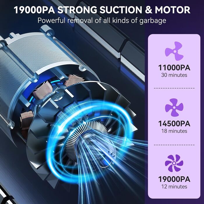 Автомобільний акумуляторний пилосос Ninonly 19000Pa 4-в-1 з безщітковим мотором та 6 насадками для дому, офісу, авто, шерсті тварин