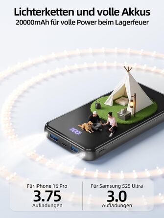 Повербанк 20000mAh з швидкою зарядкою 22.5W, USB-C, LED-дисплеєм та ліхтариком, чорний — для iPhone 17/16/15/14, Samsung Galaxy S25 та інших смартфонів