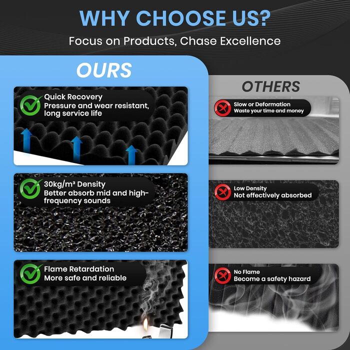 Акустичний поролон для звукоізоляції 30x30x2.5 см, шумопоглинаючі панелі з самоклейкою для студії та домашнього кінотеатру, набір 52 шт, висока щільність