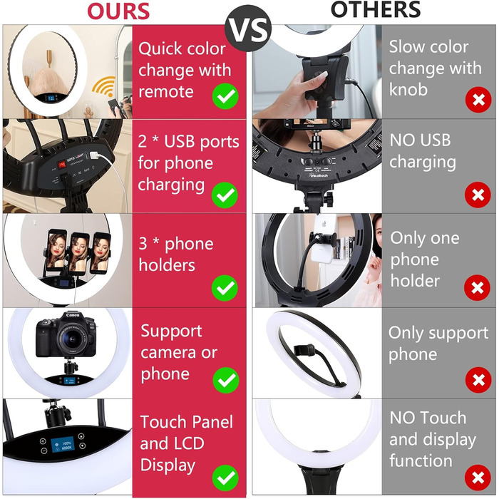 LED кільцеве світло з штативом, 48.3 см, дисплей, сенсорне керування, регульоване світло для макіяжу, студії, портретів, влогів, відеозйомки, з сумкою та пультом дистанційного керування, CRI > 97