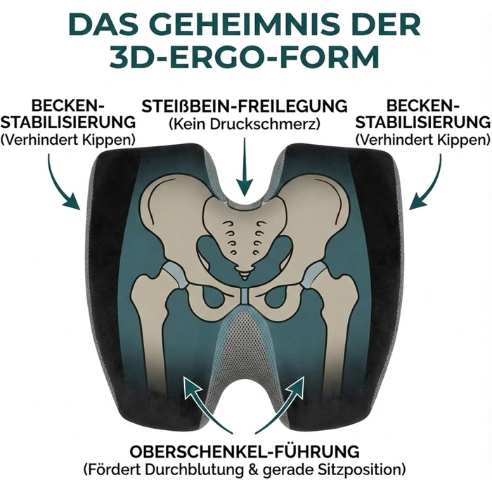 Ортопедична подушка для сидіння Formwerk NRW - Преміум ергономічна подушка для офісу та авто з 3D Memory Foam, сертифікат OEKO-TEX-100 (60-100 кг), чорний