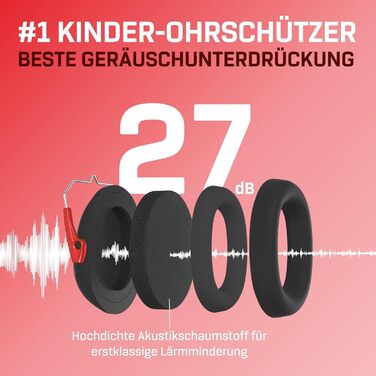 Навушники для дітей Vanderfields Premium – шумопоглинання 34,4 dB, для дітей 3-12 років, зелені