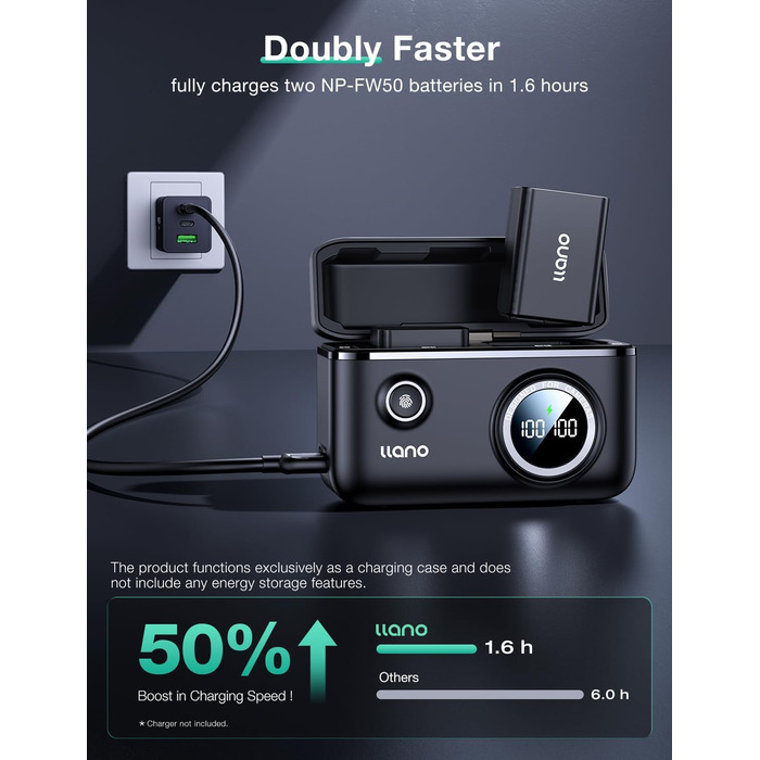 Акумулятор NP-FW50 1100 mAh 2 шт. + Швидке зарядне пристрій 18W для Sony Alpha A6400, A6000, A6300, A5100, ZV-E10, A7, A7S, A7R, A7ii та ін. з LED дисплеєм та магнітною кришкою