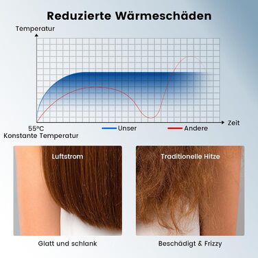 Іонізатор для волосся Föhn: Швидкий фен з дифузором для жінок та чоловіків, 3 режими, 2 швидкості, чорний (блакитний)