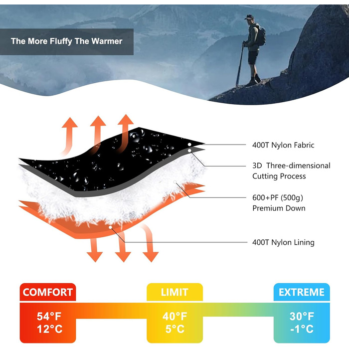 QEZER Ultralight Down Sleeping Bag - 8°C to -3°C for Camping, Hiking, and Trekking - 3 Season Sleeping Bag