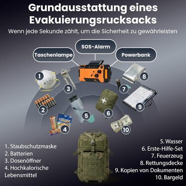 Радіо Extralink Kurbelradio: аварійне радіо з сонячною панеллю та ручкою, акумулятор 4000 mAh, FM/AM, LED ліхтарик, SOS сигнал. Для блекауту, кемпінгу та відпочинку на природі