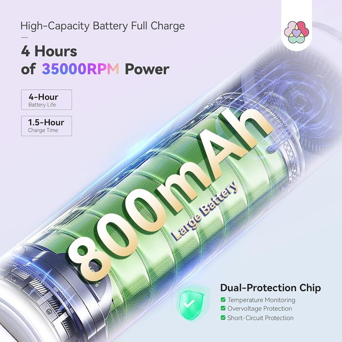 Електрична фрезер для нігтів Saviland 40000 об/хв, 12 в 1, професійний набір для манікюру та педикюру, USB, портативна, фіолетова