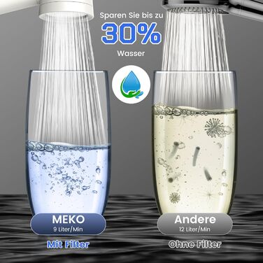 Showerhead with Filter MEKO High-Pressure Hand Shower with 15-Layer Filter System, 1.5M Hose, 3 Spray Patterns, Water-Saving Showerhead for Removing Residual Chlorine, Hard Water, and Heavy Metals (White)