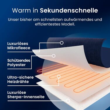 Електрична ковдра Cosi Home 180x130 см з регулюванням температури, захистом від перегріву та функцією автовимкнення. Зручна та тепла, з Sherpa та Fleece покриттям. 10 рівнів нагріву, цифрова пульт керування, сірий колір. Також доступна модель 150x200 см з