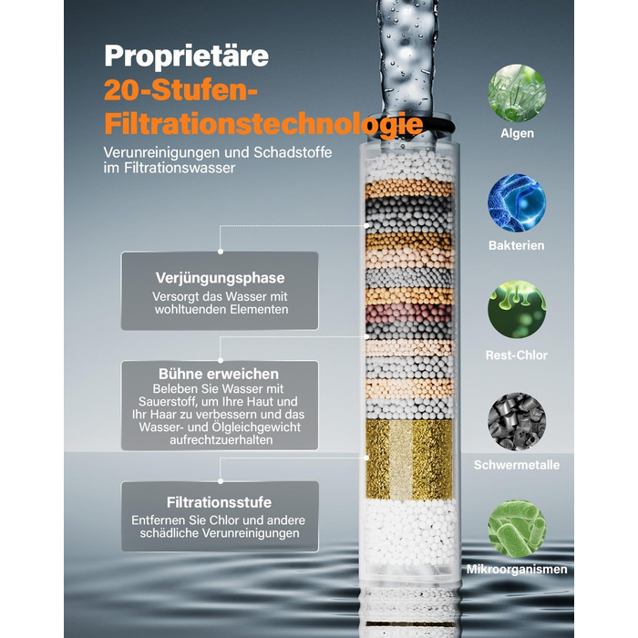 Cobbe Shower Head with Filter, High-Pressure Handheld Shower with Hose, 6 Spray Patterns Water-Saving Shower Head with 20-Layer Filtration, Shower for Hard Water, Residual Chlorine, Bacteria, Heavy Metals