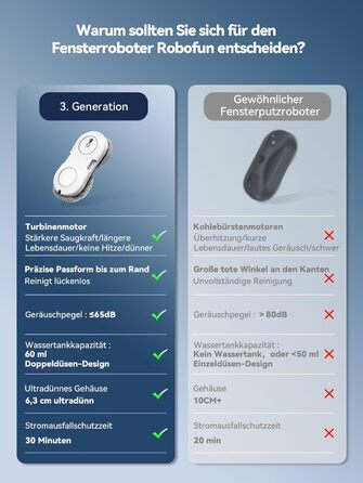 Робот-мийник вікон Keero WD12D, 7000 Pa, білий: електричний, з турбіною, ультратонкий, 10 серветок