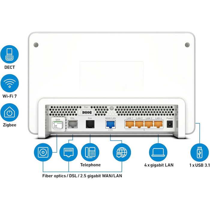 FRITZ!Box 5690 Pro: Wi-Fi 7 роутер для дому з підтримкою DSL та Glasfaser, Mesh, DECT, 18.5 Gbit/s
