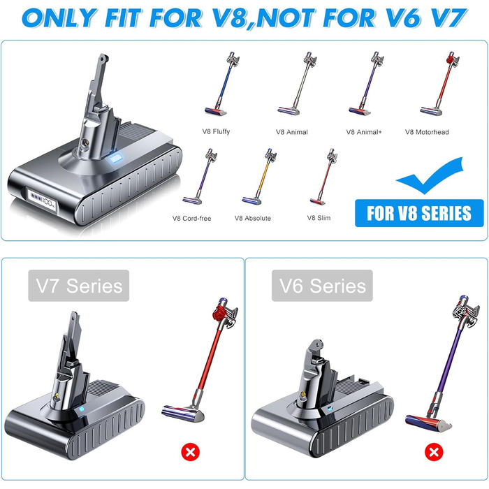 Запасний акумулятор Powtree для пилососів Dyson DC62, DC58, DC59, DC61, DC72, DC74, SV03, SV04, SV05, SV06, SV07, SV09 Animal Absolute (2 фільтри + кришка акумулятора + 2 гвинти)