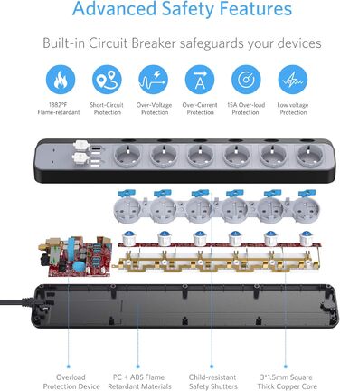 BESTEK Розподільник розеток 6-fach з USB, захист від перенапруги 900 Дж, настінний, з вимикачем, синьо-білий, кабель 3 м