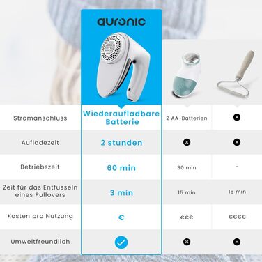 Машинка для видалення катишків Auronic - видалення ворсу з одягу, машинка для видалення пілінгу, біла