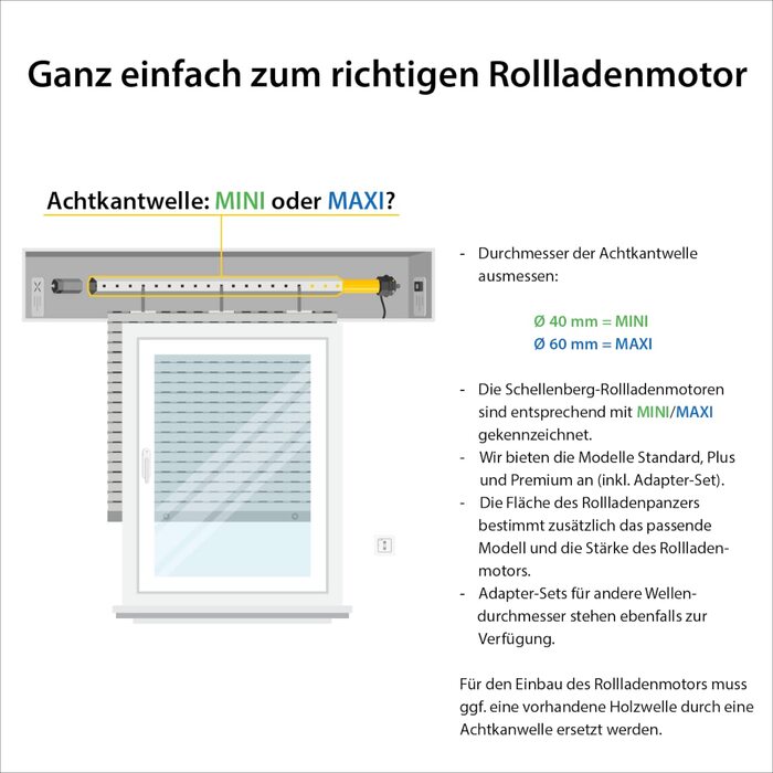 Рулонний електродвигун Schellenberg MAXI Standard 15 Нм для ролет 6,2 м², механічне налаштування кінцевих положень, для вала 60 мм, комплект з настінним підшипником