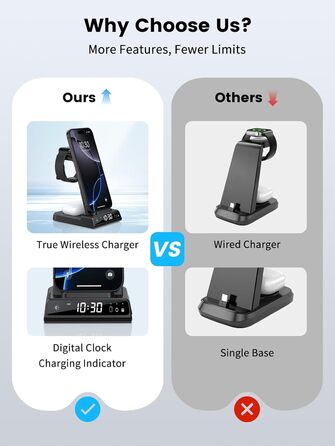 Зарядна станція 3-в-1 для Apple: iPhone 16/15/14, Apple Watch 10/9/8/7/6/SE та AirPods Pro/4. Бездротова зарядка