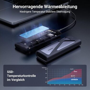 Зовнішній корпус для SSD UGREEN M.2 NVMe та SATA, USB 3.2 Gen 2, швидкість 10 Гбіт/с, алюмінієвий