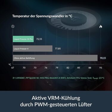 ARCTIC Liquid Freezer III Pro 360 A-RGB: Потужний рідинний кулер для ПК з RGB підсвіткою, 360 мм, для AMD AM5/AM4, Intel LGA1700/1851