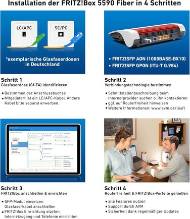 Роутер FRITZ!Box 5590 Fiber: Wi-Fi 6, 2.5 Gigabit LAN, Mesh, DECT, для підключення до оптоволоконного інтернету