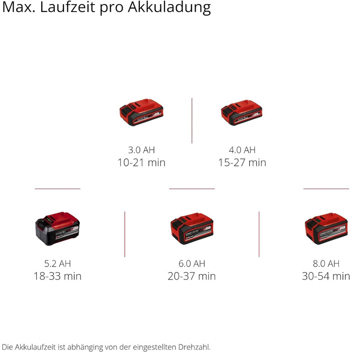 Акумуляторний повітродув Einhell GP-LB 18/200 Li Solo Power X-Change, 18В, літій-іонний, осьова турбіна, потік 670 м³/год, набір для очищення ринв, без акумулятора та зарядного пристрою