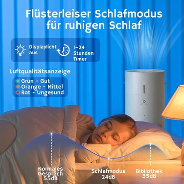 Повітряочищувач та зволожувач Airthereal AEH300: 2-в-1, до 125 м², 3-ступенева фільтрація, індикатор якості повітря, нічний режим, автоматичне зволоження