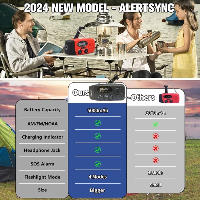 Радіо NOAA iRonsnow 5000 mAh: радіо для надзвичайних ситуацій, FM/AM, з ручним заводом, сонячне, з SOS, ліхтарик 1W LED, зарядка для телефону, чорне