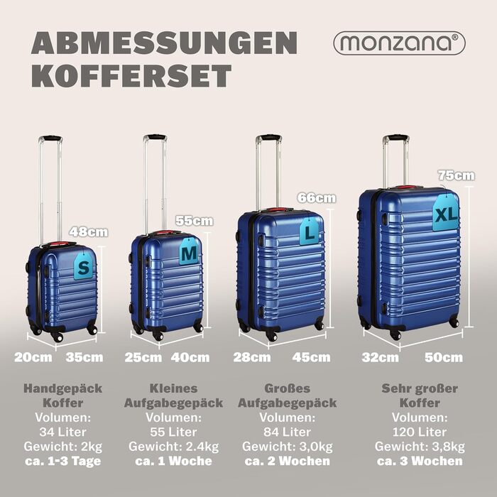 Набір валіз Monzana® 4 шт. з жорстким корпусом S-M-L-XL, ABS, Navy Blue