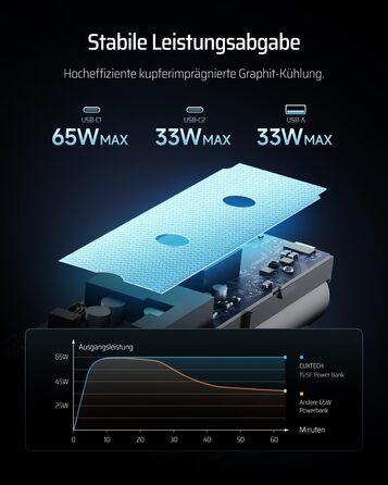 Power Bank CUKTECH 20000mAh 65W з дисплеєм, швидка зарядка USB-C PD 3.0 для iPhone, Samsung, Xiaomi, MacBook, ноутбуків