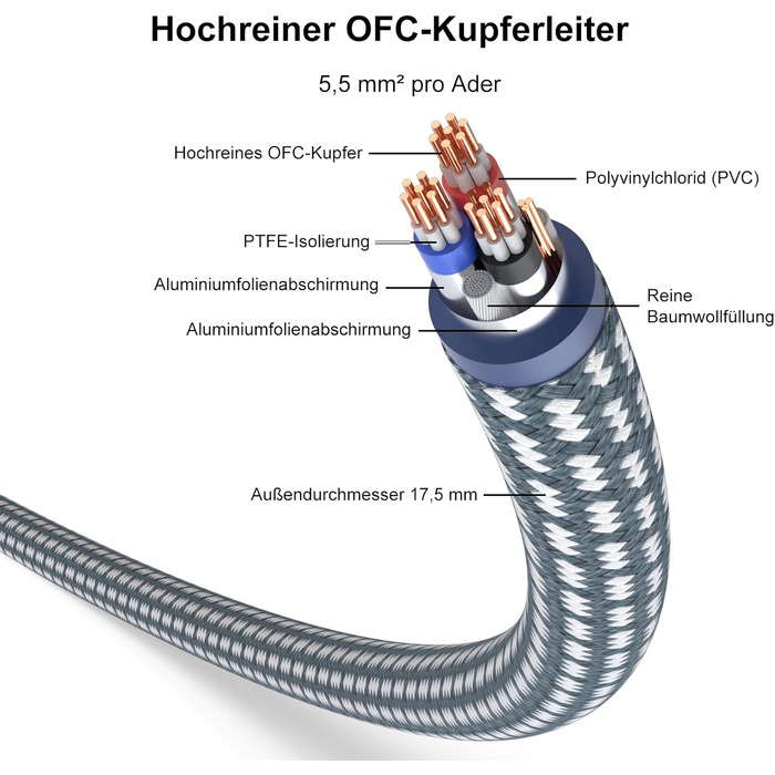 Hi-End мережевий кабель Monosaudio P083 1.5м, мідний екранований OFC Audiophil, 2-полюсний шнур живлення Schuko-IEC C15 для підсилювача, DVD, сабвуфера та декодера