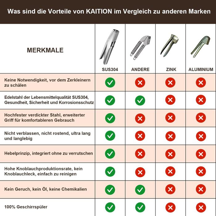 Преміум-притискач для часнику з нержавіючої сталі, Lekdicht - герметичний, легкий у догляді, стійкий до іржі, придатний для миття в посудомийній машині