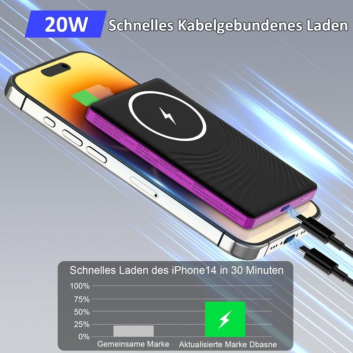 Power Bank Dbasne Магнітний 5000mAh з PD 20W та QC 3.0 для iPhone 16/15/14/13 (Lila)