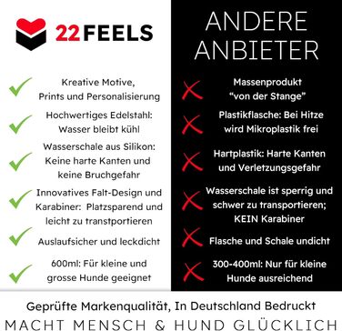 Персоналізована пляшка для води для собак 22Feels, 600 мл: фото, ім'я, карабін, витокозахист