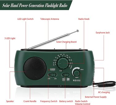 Радіо Elprico з ручним приводом, сонячне, AM/FM, з LED-ліхтариком, для надзвичайних ситуацій, дому та активного відпочинку