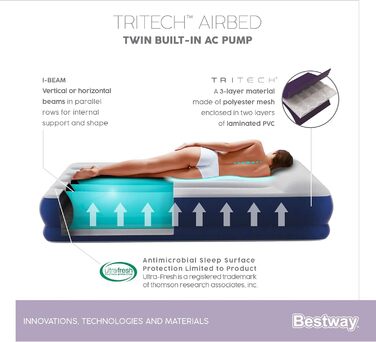 Надувне ліжко Bestway Tritech™ Vento, 191 x 97 x 46 см, односпальне, з вбудованим електронасосом