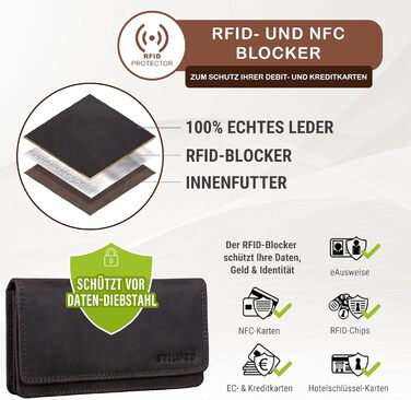 STILORD 'Lotta' Leather Wallet Women RFID and NFC Protection Vintage Women's Wallet Crossbody with RFID Blocking in Gift Box