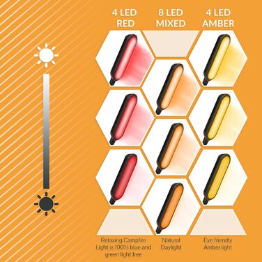 Нічна лампа-прищіпка для читання Toys4Boys з 8 LED, гнучка 360°, червоне світло для читання в ліжку