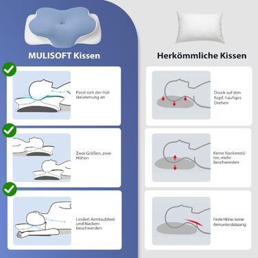 Подушка ортопедична Mulisoft Memory Foam для сну на боці, спині та животі, сіра, розмір М