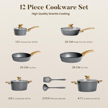 Набір посуду Kitchen Academy індукційний 10 предметів, гранітне антипригарне покриття, товстостінний, без PFOA/PFAS
