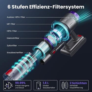 Бездротовий акумуляторний пилосос NOVAX T80 Flex: потужність 600W, 58000Pa, час роботи 75 хвилин, міні-насадка FurTornado™, гнучке з'єднання, самостійна підставка, для килима, твердих поверхонь, шерсті тварин, щітка від кліщів.