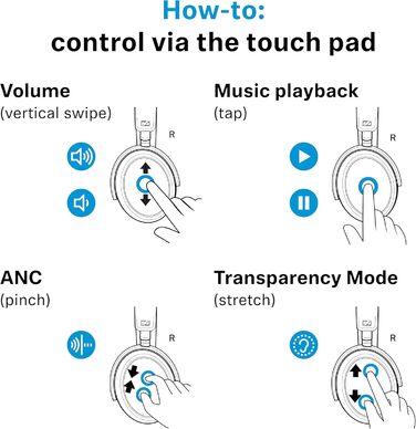 Навушники бездротові Sennheiser Momentum 4 Wireless Noise Cancelling – Bluetooth, з активним шумозаглушенням, 60 год автономії, складані, графіт