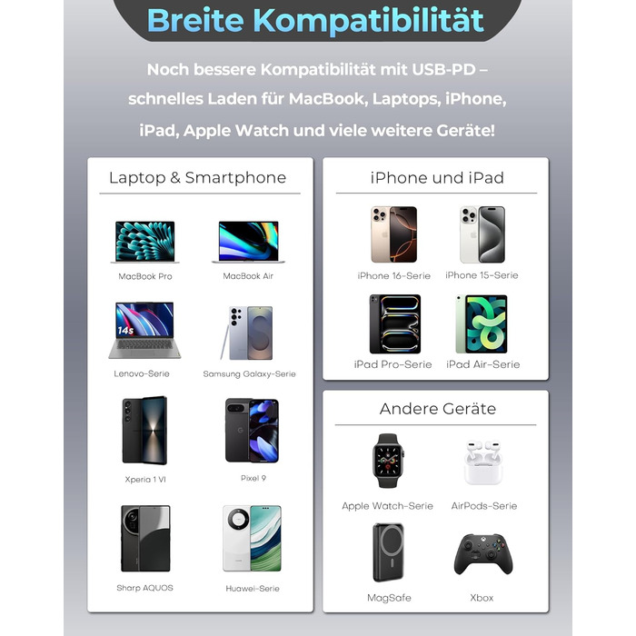 Зарядний пристрій 65W USB-C GaN з кабелями для Apple Watch, iPhone, iPad, MacBook, Samsung Galaxy - білий